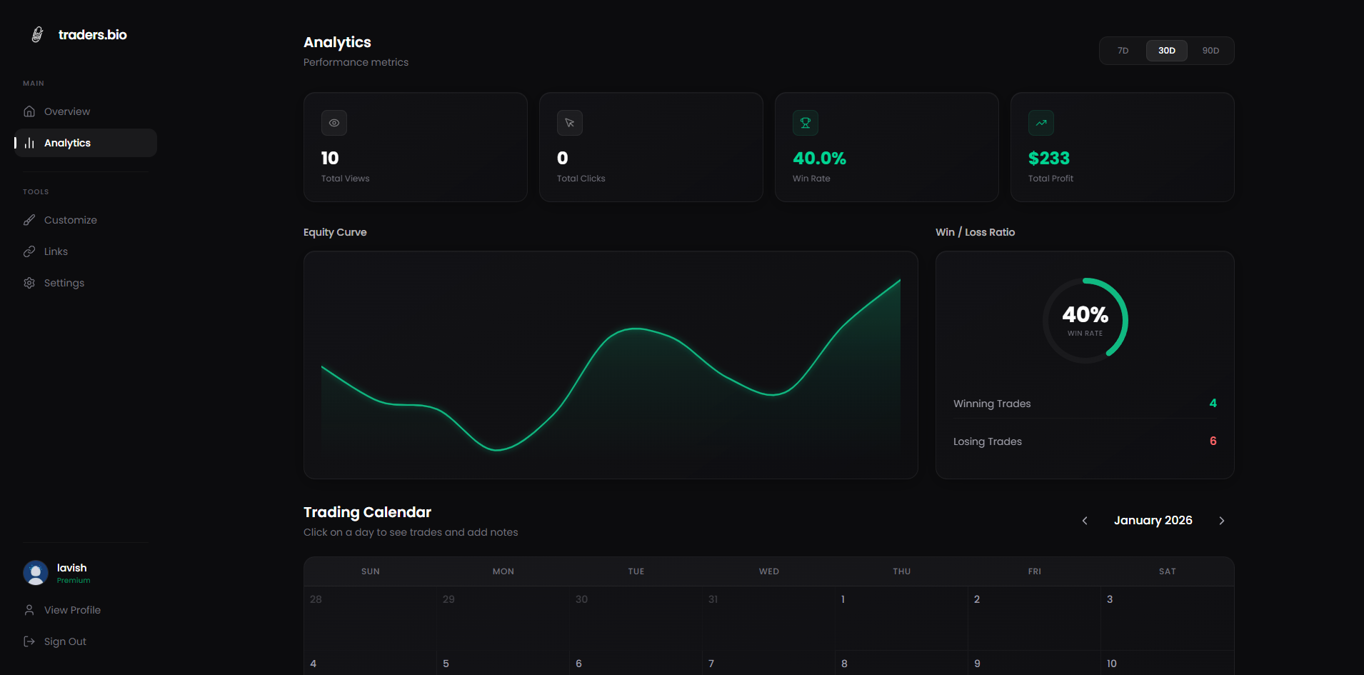 Traders.bio Dashboard - Analytics, Equity Curve, and Trading Calendar